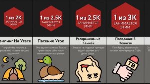 Самые Странные Хобби