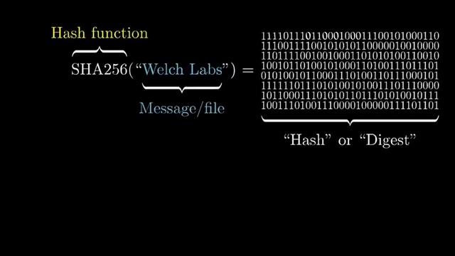 BTC как устроен Биткоин