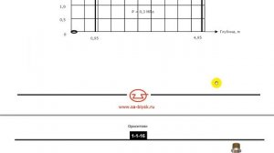 ГидРаВПТ Практикум Схема-3 решение