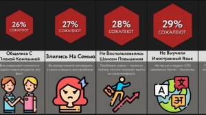 О Чем Мы Сожалеем