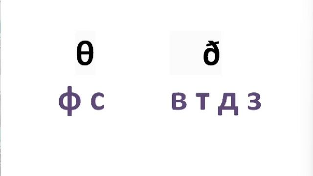 Английский язык Звуки [θ]  [ð] (нарезка) ЛЕКЦИЯ 19.3