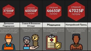 Распространенные Виды Мошенничества