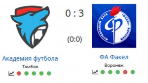 СФФ Центр АФ Тамбов0-3-ФА Факел