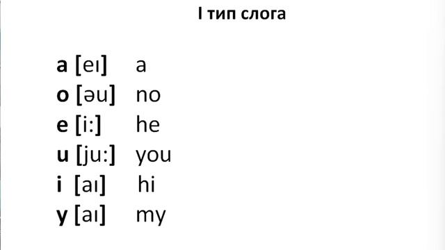 Английский язык Чтение открытого слога (нарезка) ЛЕКЦИЯ 36.1Транскрипция Произношение Правила чтения