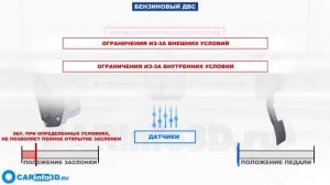 Электронная педаль газа акселератора устройство и принцип работы в 3D анимации