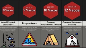 Последствия МЕГА ЦУНАМИ