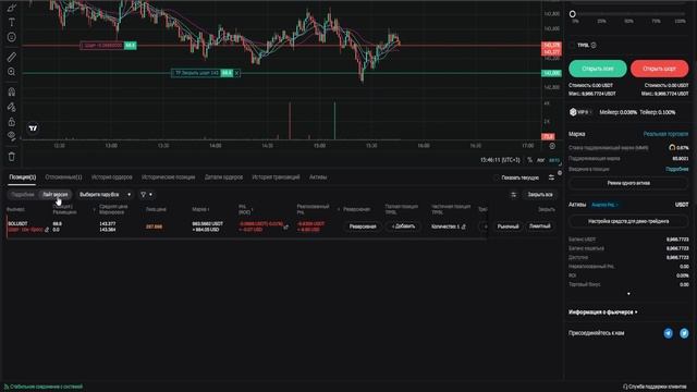 КриптаGraph Формирование уровней поддержки и сопротивления на рынке крипты