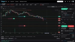 CryptoCharts Фигуры продолжения тренда: Клинья и треугольники на графиках крипты