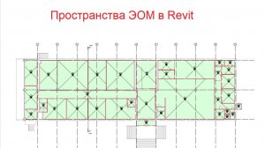 3. Пространства ЭОМ в Revit