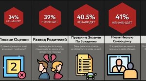 Проблемы Подростков