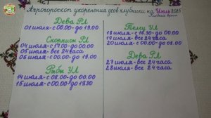 Не пропусти лучшие дни для клубники в июле 2025!