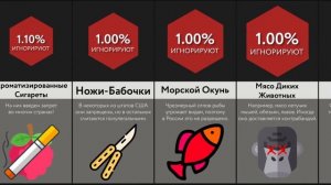 Странные Запреты