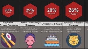 Как Потратить Миллион Долларов