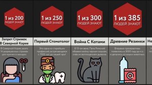 50 Фактов, Взрывающих Мозг