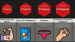 Если Парни Станут Девушками