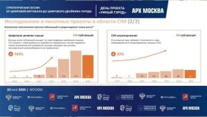 23_05_2025_АРХ_МОСКВА_СТРАТЕГ_СЕССИЯ_ЦИФРОВОЙ_ДВОЙНИК