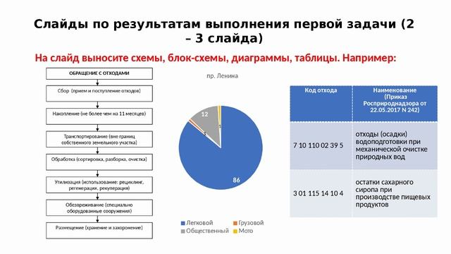 4. Консультация по подготовке к ИА подготовка презентация