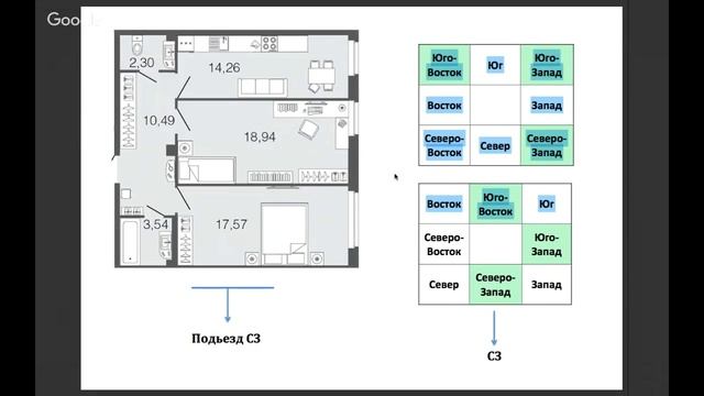 Инструкция по распределению секторов смотреть онлайн