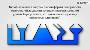 31. Сообщающиеся_сосуды_Физика_7_класс_#31_Инфоурок