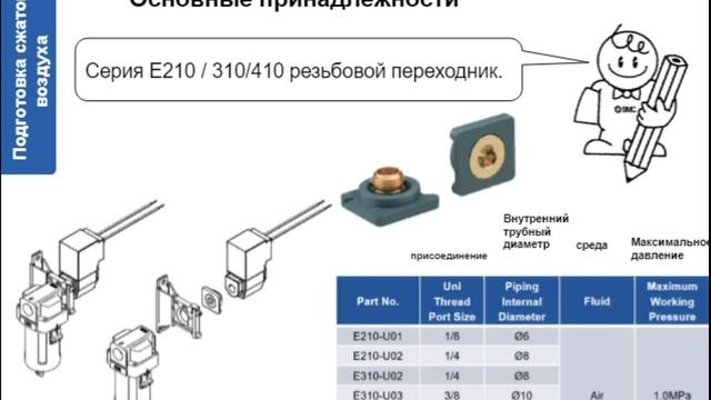 2. Подготовка сжатого воздуха. Устройство, действие, выбор. Часть 2
