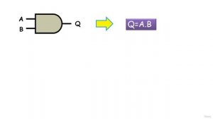 05. Digital Electronics Fundamentals