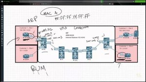 09. Phase 2 Transmitting Customer Data