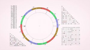 Астрологический двенадцатый  дом // лекции Михаила Левина