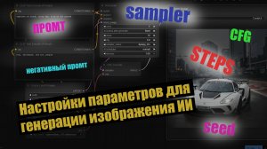 Настройки для генерации изображения ИИ