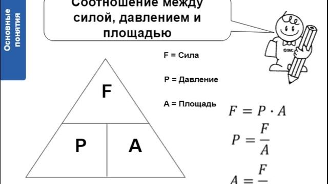 1. Пневматика. Основные понятия. Часть 1