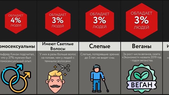 Проверь, Насколько Ты Уникален