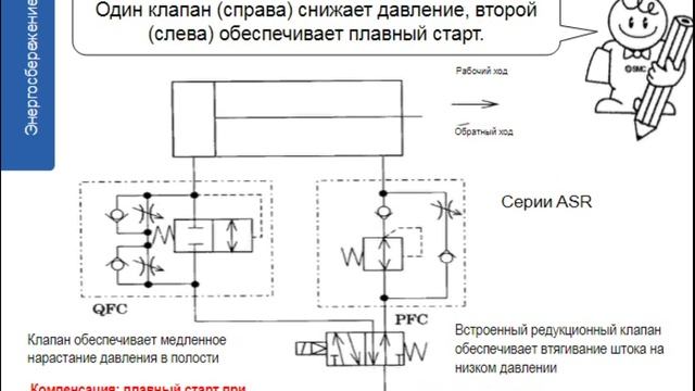 6. Энергосбережение в пневматике. Часть 2