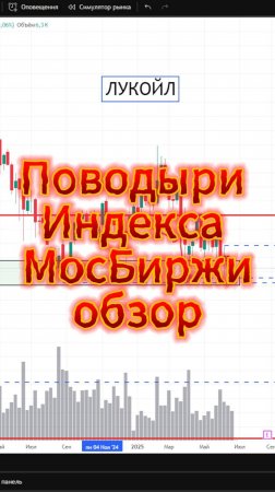 Обзор поводырей Индекса МосБиржи #обзор #сбербанк #газпром #лукойл #инвестиции  #роснефть #трейдинг