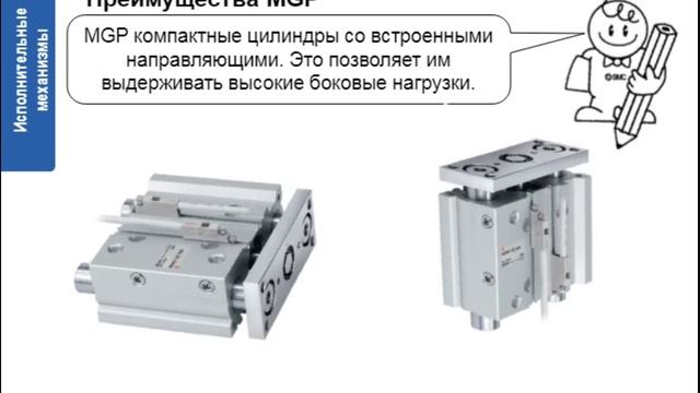 3. Исполнительные механизмы. Устройство, принцип действия, подбор. Часть 2