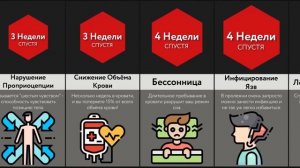 Что, Если Постоянно Лежать В Кровати