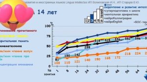 Результаты наших учеников