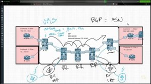 03. A Closer Look at BGP L2VPN vs. VPLS