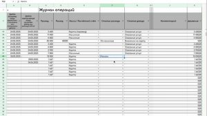 Как вести учёт абонементов, налогов и сертификатов