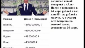 Криштиану Роналду подписал новый контракт с «Аль-Наср» с зарплатой в 24 млрд рублей в год