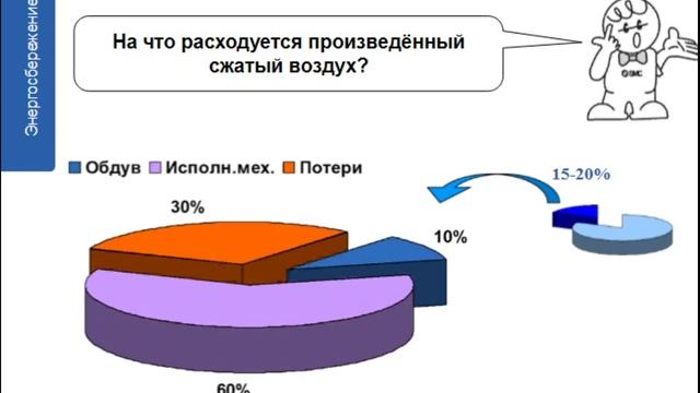6. Энергосбережение в пневматике. Часть 1