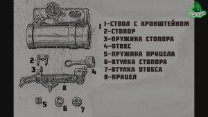 ГП-25, ПОЛНАЯ РАЗБОРКА ПРИЦЕЛА