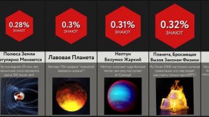 Удивительные Факты О Планетах