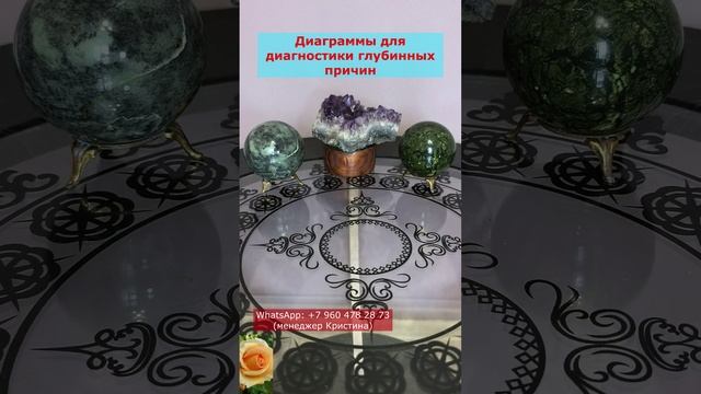 ДИАГРАММЫ ДЛЯ ДИАГНОСТИКИ ГЛУБИННЫХ ПРИЧИН
