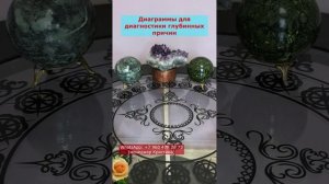 ДИАГРАММЫ ДЛЯ ДИАГНОСТИКИ ГЛУБИННЫХ ПРИЧИН
