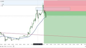 Как торговать паттерн “Ловушка ликвидности” на Биткоине — пошагово