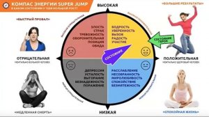 Компас энергии. Твой компас энергии куда направлен?