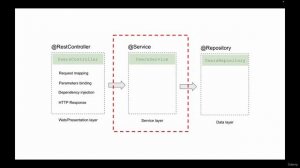 131 - Introduction to Unit Testing of a Service Layer class in Reactive Spring app