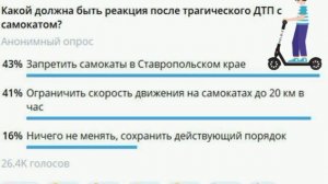 Губернатор Ставрополья спросил в своём Telegram, стоит ли запретить электросамокаты в регионе
