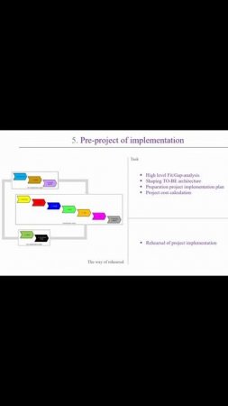 Предпроектное обследование как способ репетиции внедрения ERP-системы – ВВСТ2025 || Конференции ERP