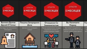 Что, Если Вы Выиграете 1 Триллион Долларов