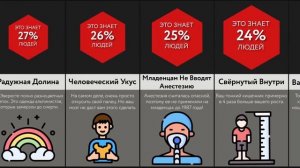 Жуткие Факты, О Которых Вы Не Знали!